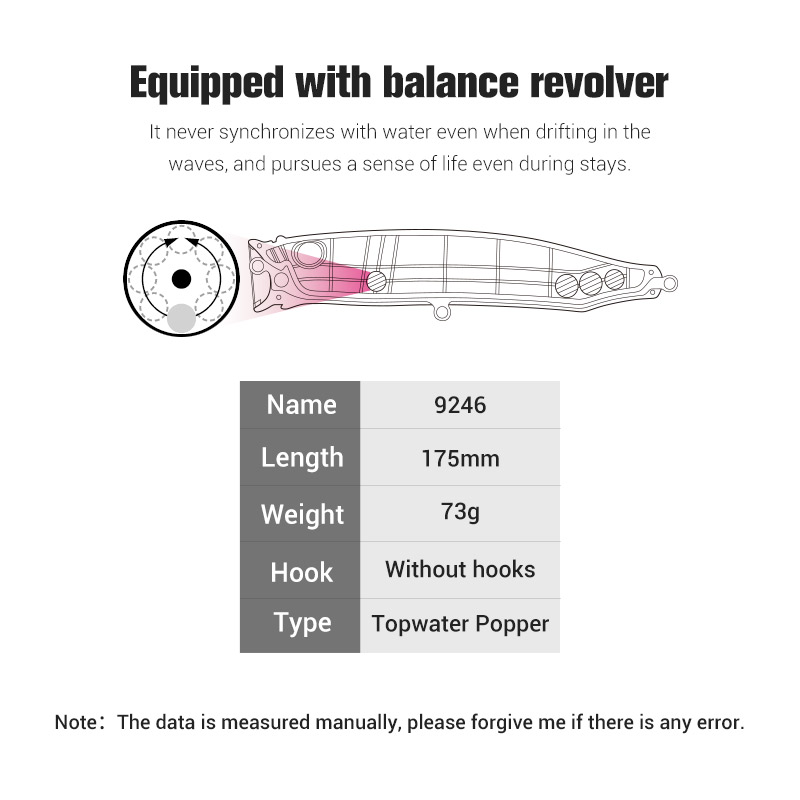 Noeby Feed Popper 175mm 73g An – Fishing Lure Buzzbait Bewertung und Preis